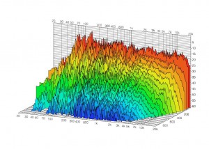 Wasserfalldiagramm vorher