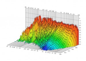 Wasserfalldiagramm nachher
